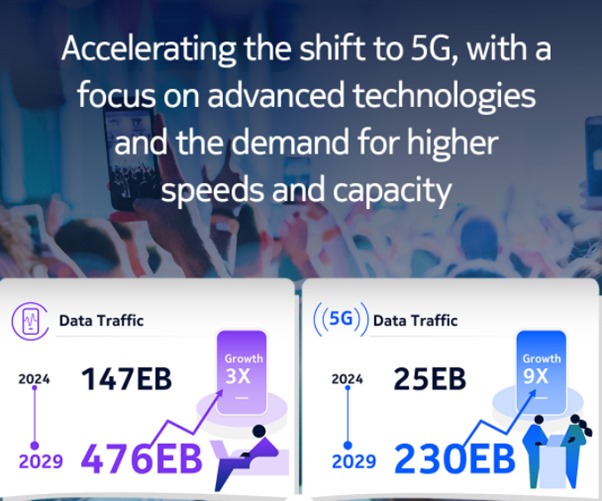 Nokia MEA Mobile Broadband Index 2024: 5G driving rapid digital transformation