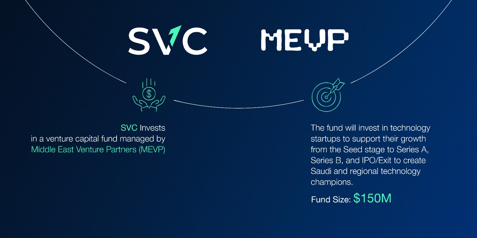 Saudi Venture Capital Invests in a Venture Capital Fund by Middle East Venture Partners (MEVP)