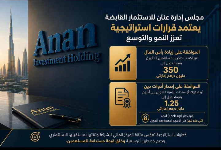 الجمعية العمومية لعنان للإستثمار القابضة تعتمد قرارات استراتيجية لتعزيز النمو والتوسع